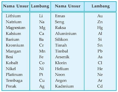 Rumus Kimia Untuk Timah Timbal Zink Adalah  Rumus Kimia Info