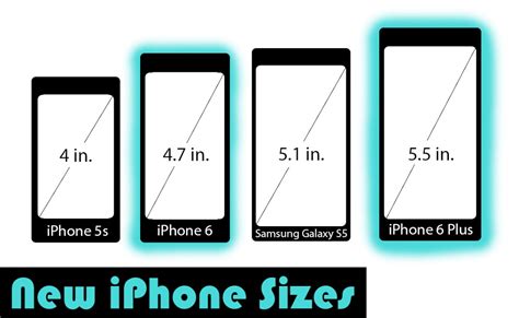 Iphone Sizes El Gato News