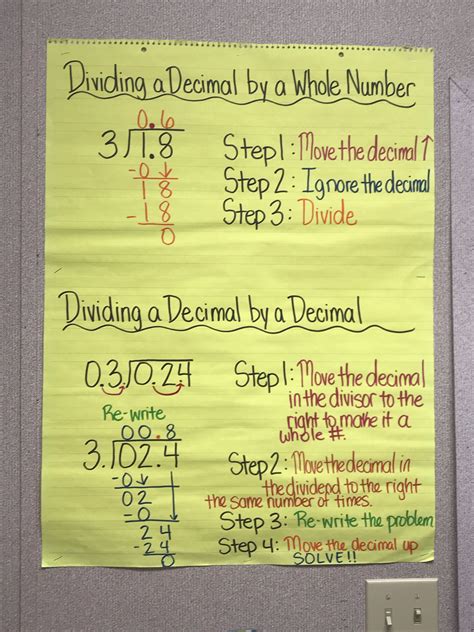 How To Divide Decimals Anabeloijoyce