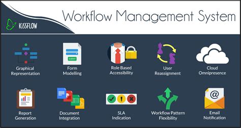 10 Features Every Workflow Management System Should Have Workflow