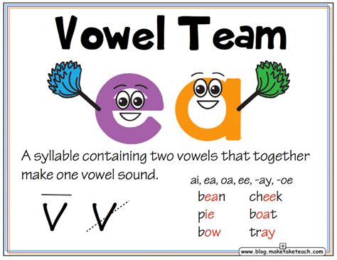 7 Syllable Types Classroom Posters Make Take And Teach