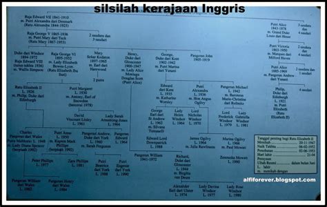 silsilah keturunan keluarga kerajaan inggris alfiforever