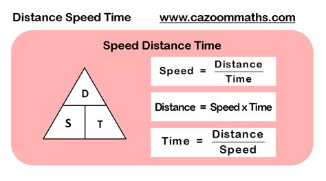 They also come in a bunch. Distance Speed Time Formula | Gcse math, Gcse maths ...