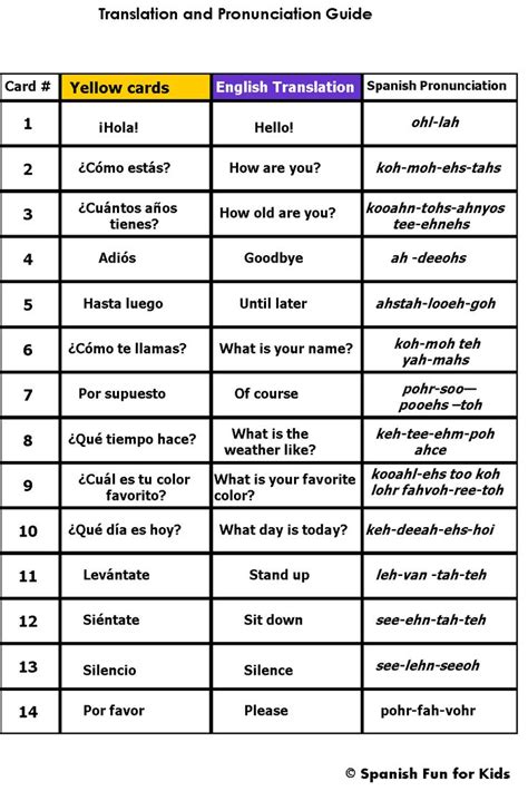 Basic Spanish Phrases With Pronunciation Music And Spanish Fun Common Spanish Phrases And