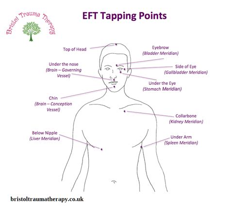 Eft Tapping Points Resources Bristol Trauma Therapy