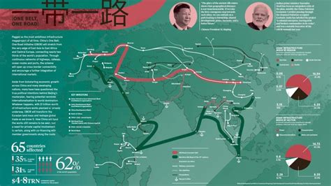China's belt and road initiative forges intertwining economic, political, and security ties between africa and china, advancing beijing's geopolitical interests. El proyecto más ambicioso de China: One Belt- On Road