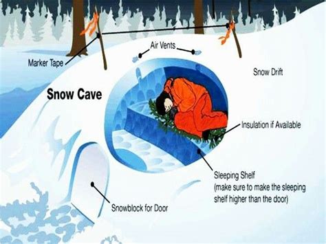 Snow Cave Survival Skills Survival Life Hacks Survival Prepping