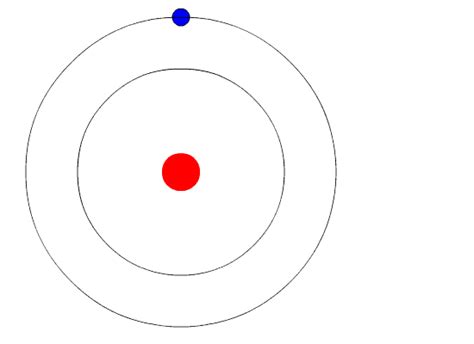 Bohrs Model For Hydrogen Atom