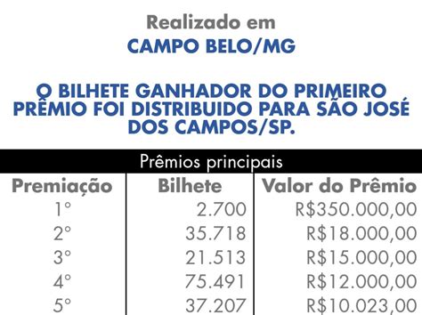 Confira o resultado do sorteio da loteria federal 5521 realizado hoje, 09/12/20. Loteria Federal Concurso 5260 21/02/2018 - SimonSports Simplesmente o Melhor