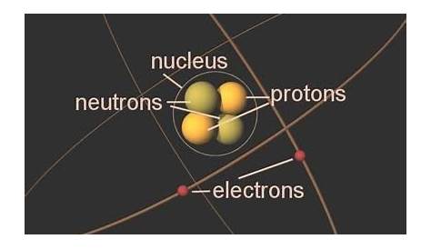 proton electron neutron diagram