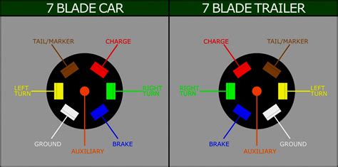 blade trailer wiring diagram trailer wiring diagram