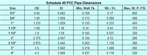 Thin Wall Pvc Pipe Dimensions Cool Product Reviews Deals And Buying