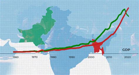 In 10 Charts How Divorce From Pakistan Made Bangladesh The Better Half