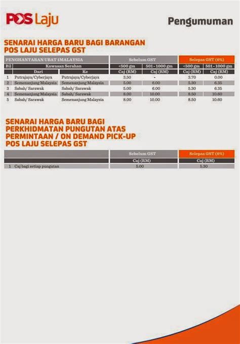 A wide variety of sym motors options are available to you, such as phase, certification, and commutation. Senarai Harga Baru Bagi Barangan Pos Laju Selepas GST ...