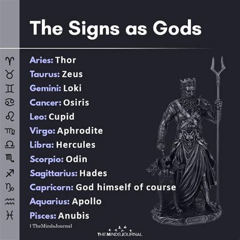 The Signs As Gods Aries Thor Taurus Zeus Gemini Loki Cancer Osiris