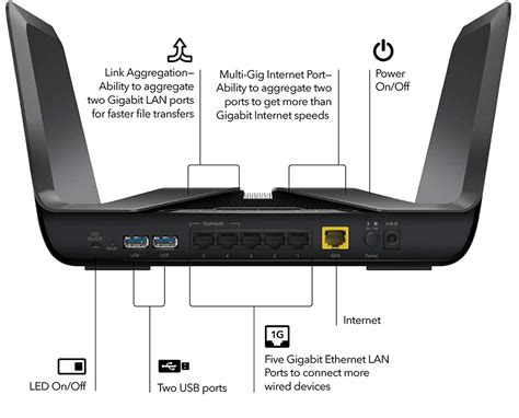 The First 80211ax Wifi 6 Routers Are Now Shipping For 350 And Up