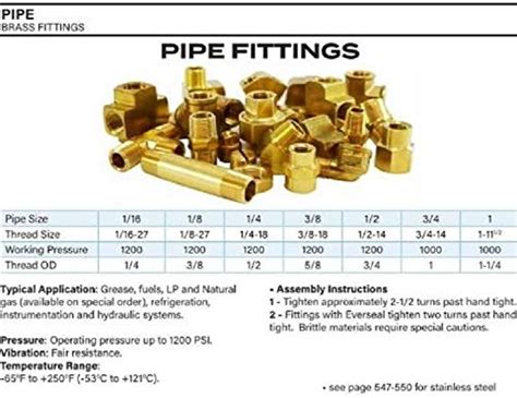 Anderson Metals 56123 0806 Brass Pipe Fitting Reducing Hex Nipple 1