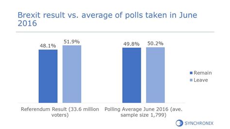 just how accurate are opinion polls synchronix ltd