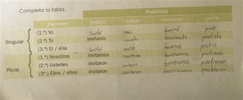 The Different Ways To Use Invitar In Spanish