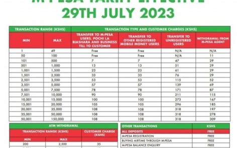 New Mpesa Charges 2023 Withdrawal And Sending Paybill Kelxfy