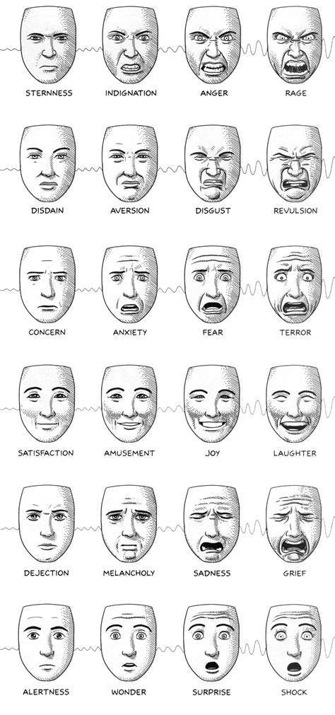 D Animation Ad Facial Expressions Drawing Drawing Tutorial Face Drawing Expressions