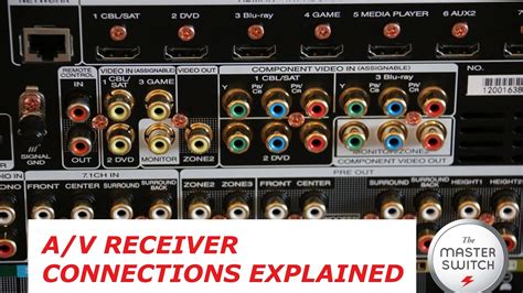 Av Receiver Connections Explained Youtube