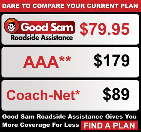 Aaa is primarily designed for autos, and they have a solid reputation for roadside assistance. RV, Auto roadside assistance services and programs ...