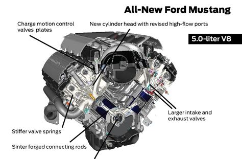 5 8 Liter Ford Engine Diagram