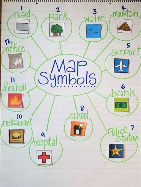 Map Symbols Anchor Chart Social Studies Unit For Kindergarten Social