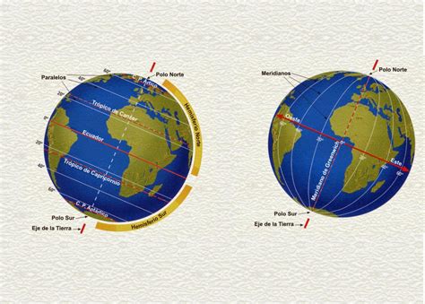 Coordenadas Geográficas Paralelos Y Meridianos Latitud Y Longitud