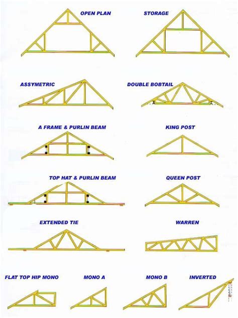 You Can Choose From A Variety Of Roof Shapes As Well As Ceiling Types