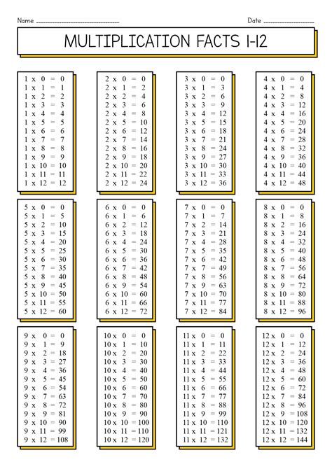 Multiplication Facts Sheet Printable
