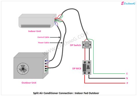 The present chapter reviews the central air conditioning systems and applications. Central Air Conditioning Wiring Diagram For Your Needs