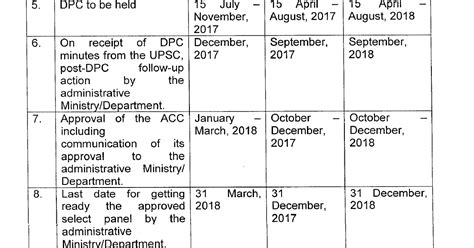 Model Calendar For Dpcs Relevant Year Up To Which Apars Are To Be Considered And Model