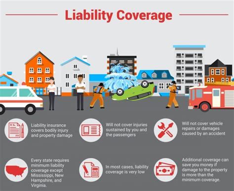 All The Different Types Of Car Insurance Coverage And Policies Explained