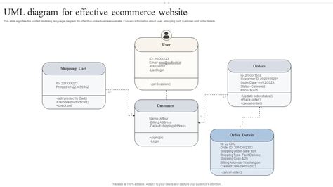 Uml Diagram For Effective Ecommerce Website