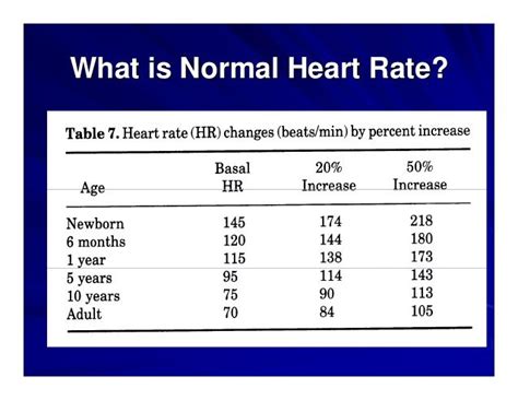 Pediatric Heart Rate Chart Normal Heart Rate For Children