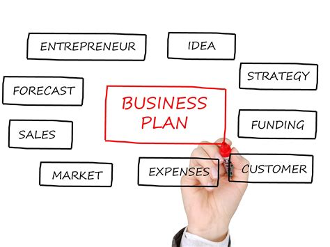 Planning For Success Building A Business Plan Greenfield Advisors