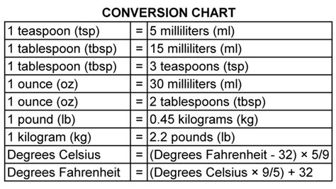Conversion Chart For Medical Math