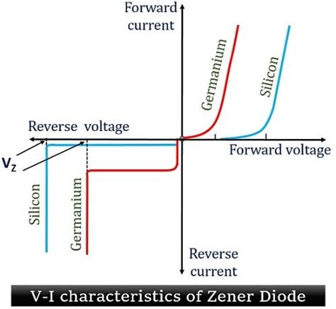 What Is A Zener Diode Definition Construction Working