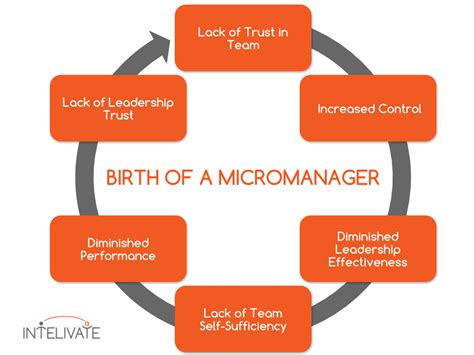 Stop Micromanaging Steps To Empowering Your Team In