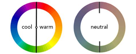 Choosing The Best Colors For Your Website