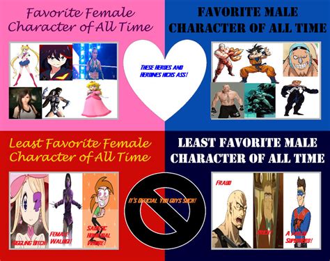 My Favorite And Least Favorite Characters By Megamansonic On Deviantart