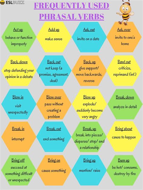40 Common Phrasal Verbs In English Eslbuzz Learning English Common