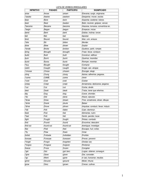 Lista De Verbos En Ingles Regulares E Irregulares Adverb