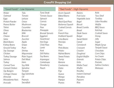 Low Glycemic Index Food List Printable Low Glycemic Foods Food Lists