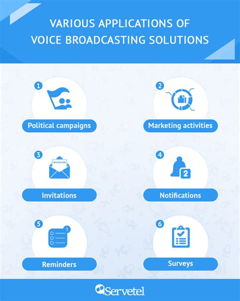 Voice Broadcasting Solution For Customer Surveys Servetel Blog