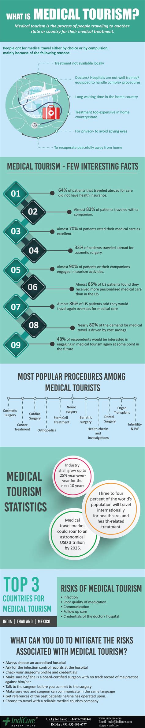Read To Know What Is Medical Tourism All About Why Medical Tourism