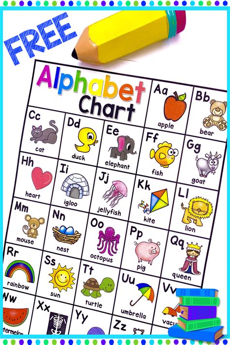 Really Great Reading Alphabet Chart