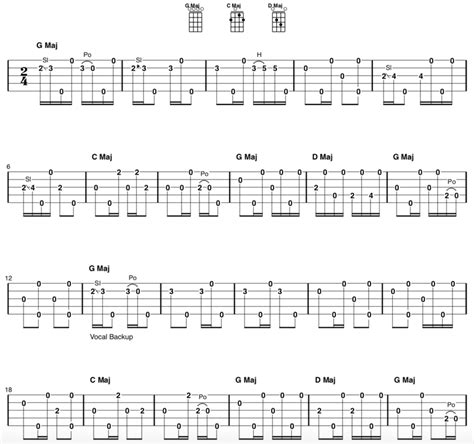 Fingerstyle Banjo Song And Tab Of The Week Railroad Bill The